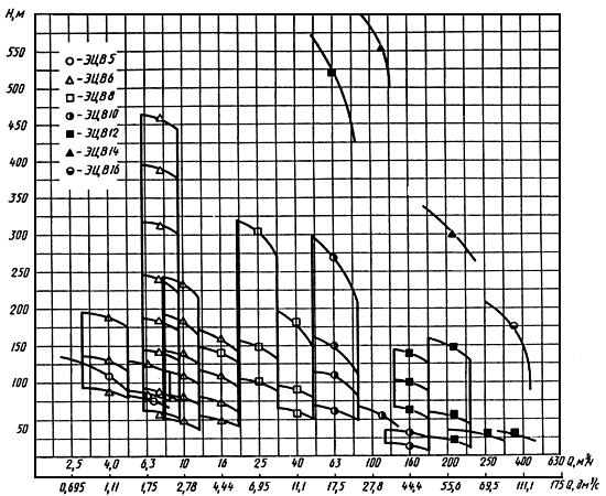ГОСТ 10428-89 Агрегаты электронасосные центробежные скважинные для воды. Основные параметры и размеры (с Изменениями N 1, 2)