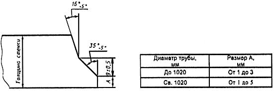 ГОСТ 10706-76 (СТ СЭВ 489-77) Трубы стальные электросварные прямошовные. Технические требования (с Изменениями N 1, 2, 3, 4)