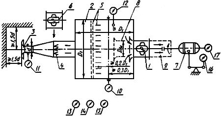 ГОСТ 10921-90 Вентиляторы радиальные и осевые. Методы аэродинамических испытаний