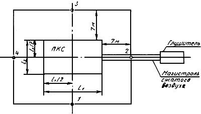 ГОСТ 12.2.016.3-91 ССБТ. Оборудование компрессорное. Метод определения шумовых характеристик передвижных компрессорных станций