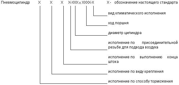 ГОСТ 15608-81 Пневмоцилиндры поршневые. Технические условия (с Изменениями N 1, 2, 3)