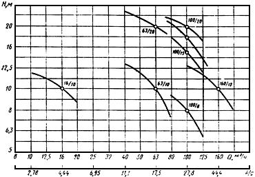 ГОСТ 17221-91 Электронасосы центробежные герметичные трансформаторные. Типы. Основные параметры и размеры