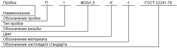 ГОСТ 22241-76 Заглушки транспортировочные. Общие технические условия (с Изменениями N 1-5)