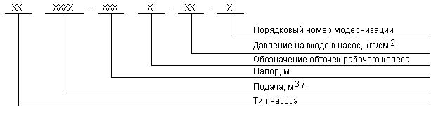 ГОСТ 22465-88 Насосы центробежные сетевые. Основные параметры