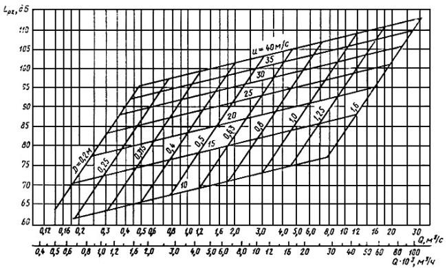 ГОСТ 24814-81 Вентиляторы крышные радиальные. Общие технические условия (с Изменениями N 1, 2)