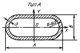 ГОСТ 8644-68 Трубы стальные плоскоовальные. Сортамент (с Изменением N 1)