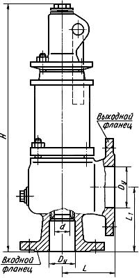 ГОСТ 9789-75 Клапаны предохранительные пружинные полноподъемные фланцевые стальные на Ру~1,6 и 4,0 МПа (16 и 40 кгс/кв.см). Технические условия (с Изменениями N 1, 2, 3, 4)